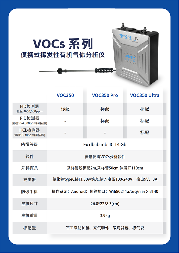 VOC350配置對(duì)比表官網(wǎng).png